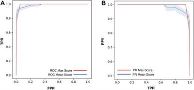 ThermoScan: Semi-automatic Identification of Protein Stability Data From PubMed